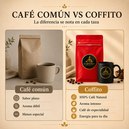 Coffito Pack x3 – Café Natural de Especialidad 250g c/u